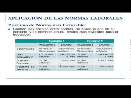 5 claves para establecer las normas de una empresa exitosa 5 claves para establecer las normas de una empresa exitosa