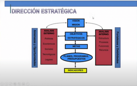 Guía completa sobre objetivos estratégicos en empresas El arte de redactar un objetivo estratégico de forma efectiva