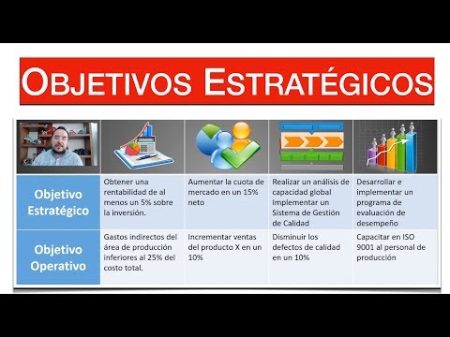 Guía completa sobre objetivos estratégicos en empresas Guía completa sobre objetivos estratégicos en empresas