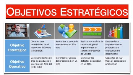 Guía completa sobre objetivos estratégicos en empresas Características de los objetivos estratégicos