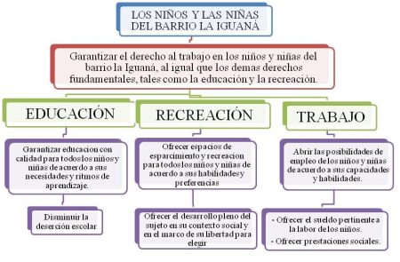 Explorando el significado y la importancia de establecer metas educativas