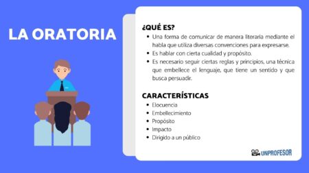 Explorando las cualidades de la comunicación oral