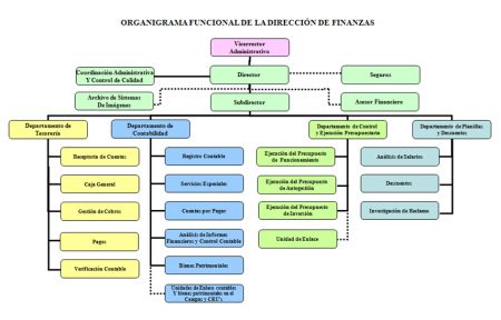 Entendiendo la arquitectura econ&oacute;mica de una empresa