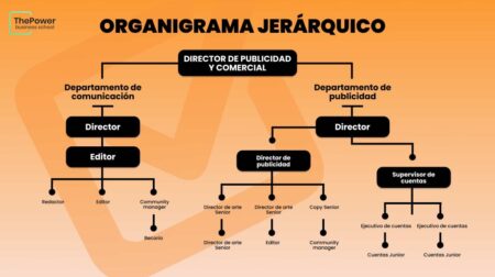La importancia de la jerarquización en una empresa para su competitividad Optimizando la estructura organizacional: claves para una jerarquización efectiva en tu empresa