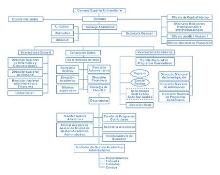 La Importancia de la Dirección en la Administración Eficaz 3. Planificación estratégica