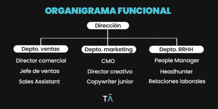 1. Funciones de producción