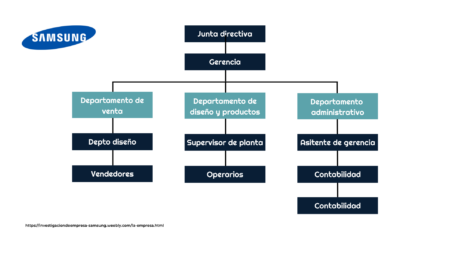 El papel fundamental del COO en la estrategia empresarial