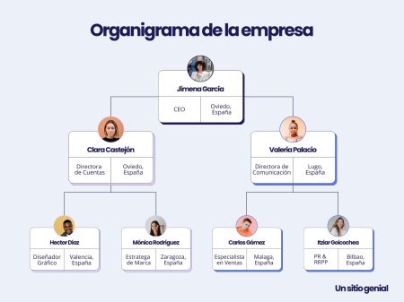 &iquest;Qu&eacute; son los sectores econ&oacute;micos?