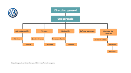 Principales sectores econ&oacute;micos