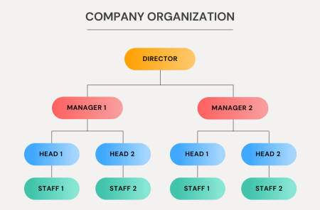 Beneficios de implementar la comunicación horizontal en tu empresa Comunicación digital