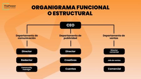 La Importancia de la Dirección en la Administración Eficaz La Importancia de la Dirección en la Administración Eficaz