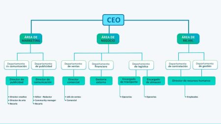 La Importancia de la Dirección en la Administración Eficaz Ideas Secundarias