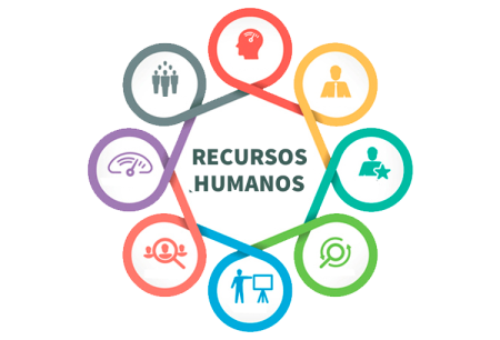 Liderazgo transformacional