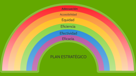 Explora las Ventajas de Incorporar un Organizador Gr&aacute;fico de Arco&iacute;ris en Tu Estudio