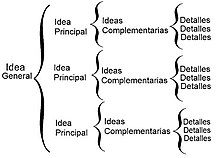 1. Resumen Informativo