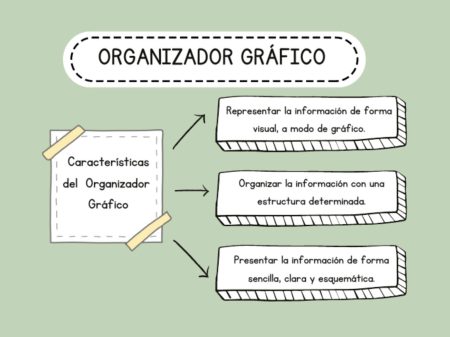 4. Beneficios en el Aprendizaje