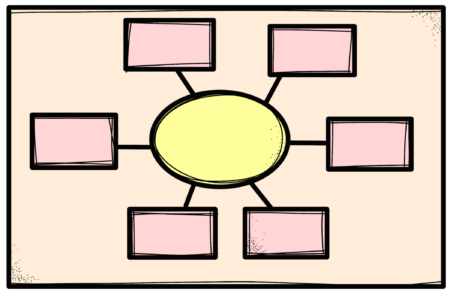 15 organizadores gráficos creativos y fáciles de usar 1. Brainstorming