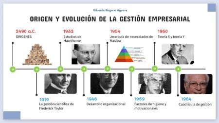 Un recorrido por la transformaci&oacute;n de las empresas a trav&eacute;s de los siglos