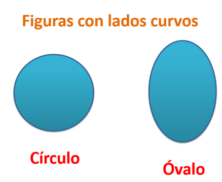 Características del óvalo