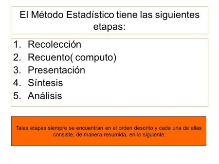 Pasos Clave del Método Estadístico 3. Educación
