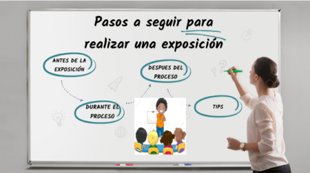 Conoce los 10 pasos para una exposición exitosa 1. Definir el objetivo de la exposición