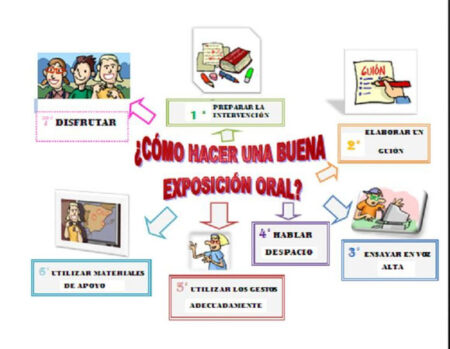 Conoce los 10 pasos para una exposición exitosa Paso 6: Mantén contacto visual