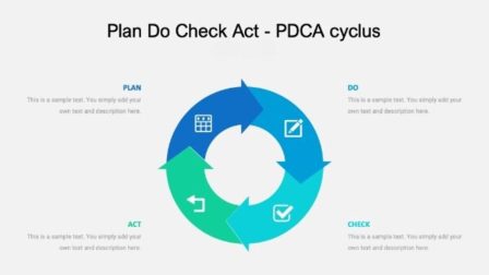 &iquest;Qu&eacute; es el m&eacute;todo PDCA?