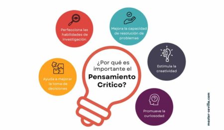 Los elementos esenciales del pensamiento crítico: guía completa Habilidades de análisis