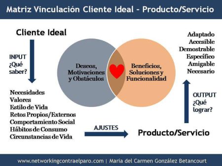 5 ejemplos de buyer personas para definir a tu cliente ideal ¿Cómo crear una user persona?