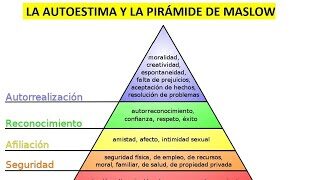 Construye tu autoestima: La pirámide de la confianza en ti mismo Construye tu autoestima: La pirámide de la confianza en ti mismo