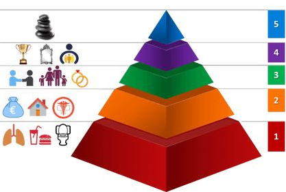 Caracter&iacute;sticas de la Representaci&oacute;n Tridimensional