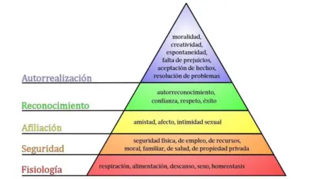 Necesidades de estima