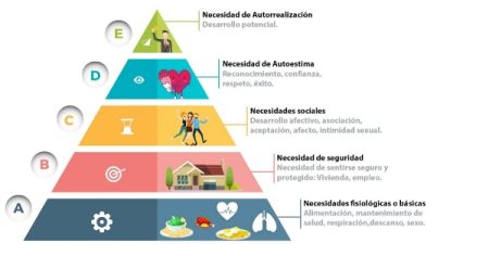 Consejos pr&aacute;cticos para cubrir todas tus necesidades
