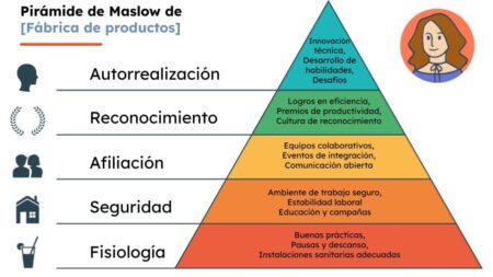 Necesidades de autorrealizaci&oacute;n