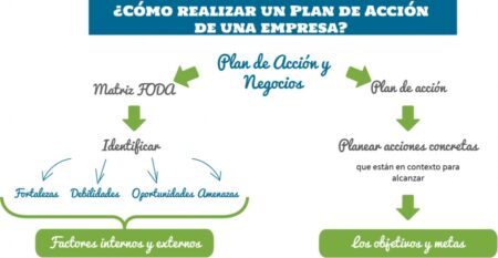 Beneficios clave del plan de acci&oacute;n para las empresas