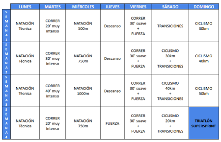 Rutina de ejercicios para mujeres: cómo organizar tu plan de entrenamiento Mejora tu salud física con estos consejos para organizar tu rutina de ejercicios