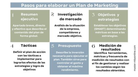 Desvelando las claves para potenciar tu estrategia comercial