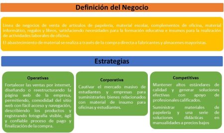 3. Claves para el Crecimiento