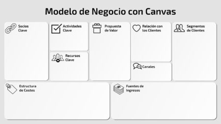 Importancia de la definici&oacute;n del negocio