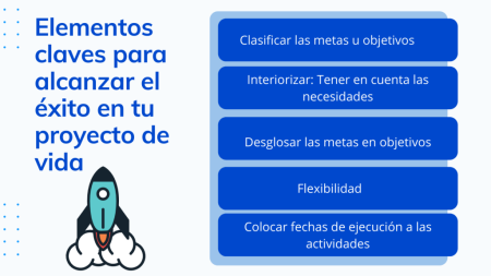 Elementos esenciales para crear tu plan de vida 2. Metas claras y alcanzables