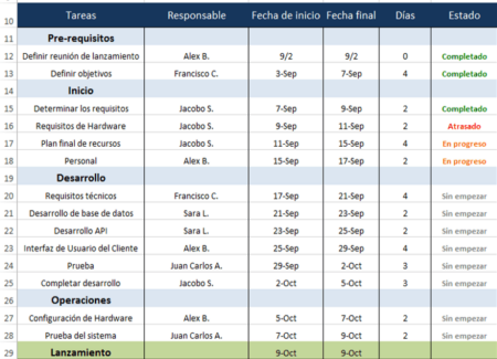 Guía completa para hacer un plan de vida en 8 pasos Guía completa para hacer un plan de vida en 8 pasos
