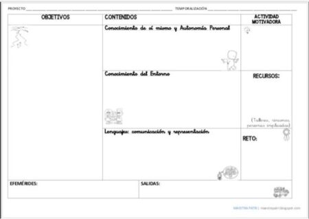 Guía completa para hacer un plan de vida en 8 pasos Importancia de un plan de vida
