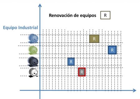 Guía completa sobre los tipos de mantenimiento y su clasificación Guía completa sobre los tipos de mantenimiento y su clasificación