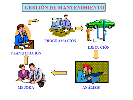 Guía completa sobre los tipos de mantenimiento y su clasificación Mantenimiento predictivo