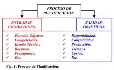 Guía completa sobre los tipos de mantenimiento y su clasificación Ventajas del mantenimiento predictivo: