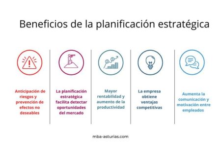 7 pasos para implementar una estrategia de transformación en tu negocio Explorando las diferentes facetas de la transformación empresarial