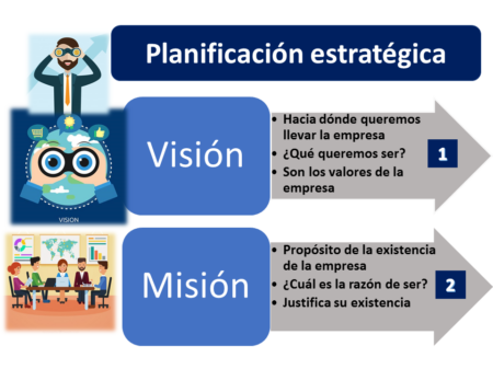 Beneficios de una buena planificaci&oacute;n