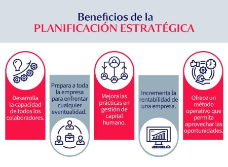 Políticas clave en la planeación estratégica Políticas clave en la planeación estratégica
