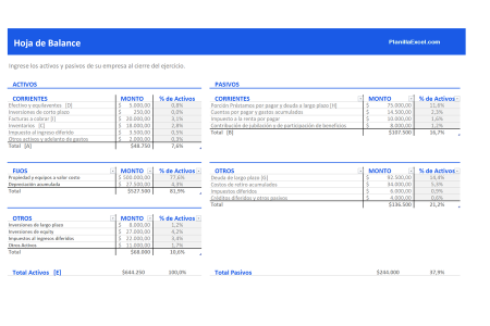 Guía para realizar un balance de situación eficaz Entendiendo la composición de un balance de situación