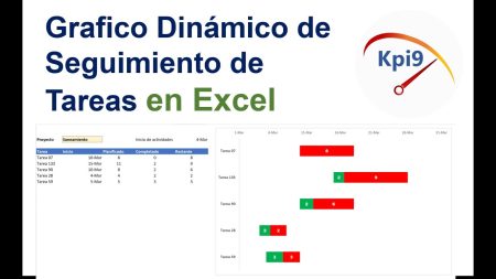 5 Formatos de Seguimiento de Actividades para Organizar tu Día Optimiza tu gestión de tareas con una herramienta más eficiente que Excel